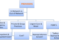 How to Find High-Quality Healthcare Providers (Step-by-Step)