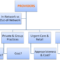 How to Find High-Quality Healthcare Providers (Step-by-Step)