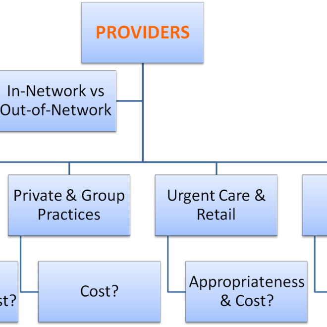 How to Find High-Quality Healthcare Providers (Step-by-Step)