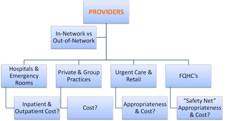 How to Find High-Quality Healthcare Providers (Step-by-Step)