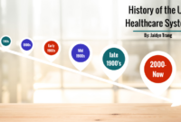 What History Teaches Us About Healthcare Systems