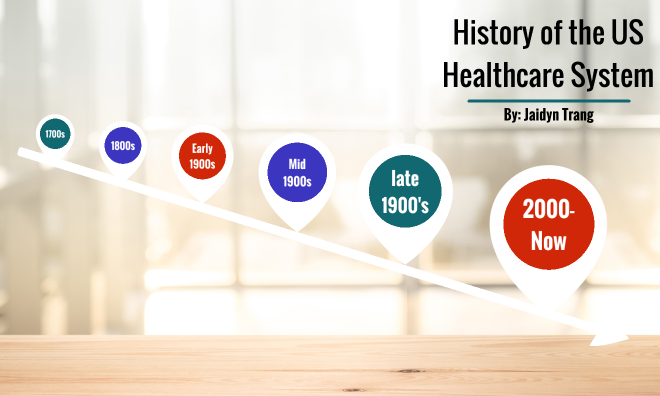 What History Teaches Us About Healthcare Systems