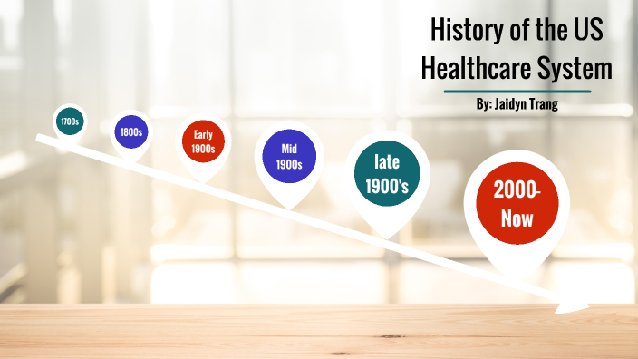 What History Teaches Us About Healthcare Systems