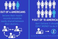 Do Healthcare Providers Share Your Medical Data With Each Other?