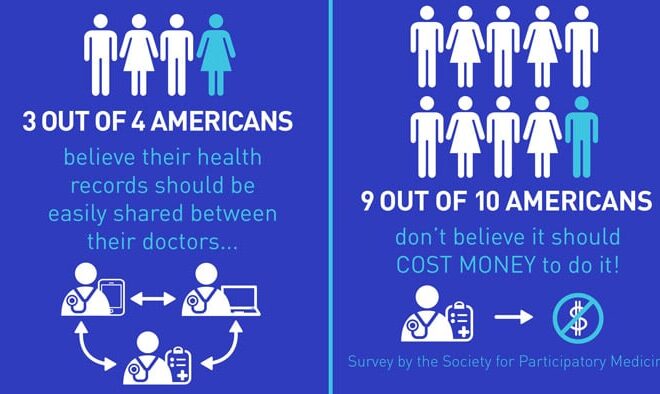 Do Healthcare Providers Share Your Medical Data With Each Other?