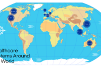 Why Healthcare Systems Work So Differently Around the World