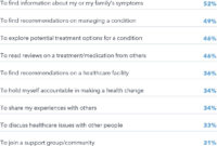 How Social Media Is Changing the Healthcare Industry