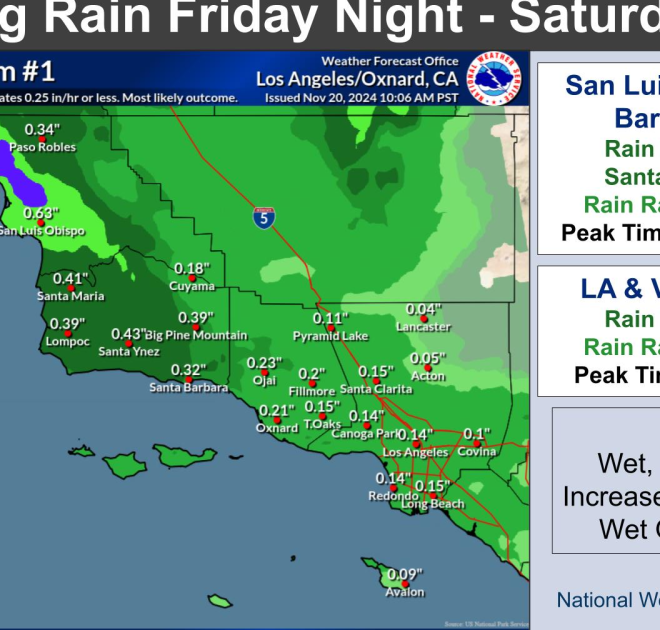 Does It EVER Rain in SoCal? Data Reveals All