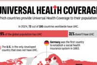 What Countries Offer Universal Healthcare Through Taxes?