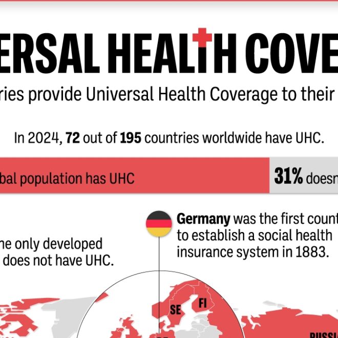 What Countries Offer Universal Healthcare Through Taxes?