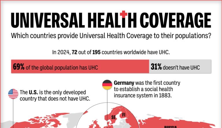 What Countries Offer Universal Healthcare Through Taxes?