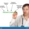 How Patient Perceptions Influence Healthcare Outcomes